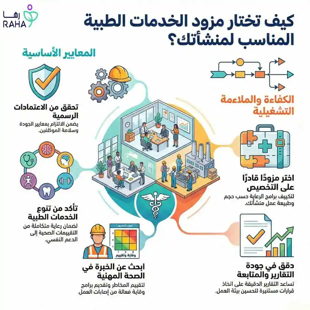 كيف تختار مزود خدمات طبية معتمد مناسب لمنشأتك